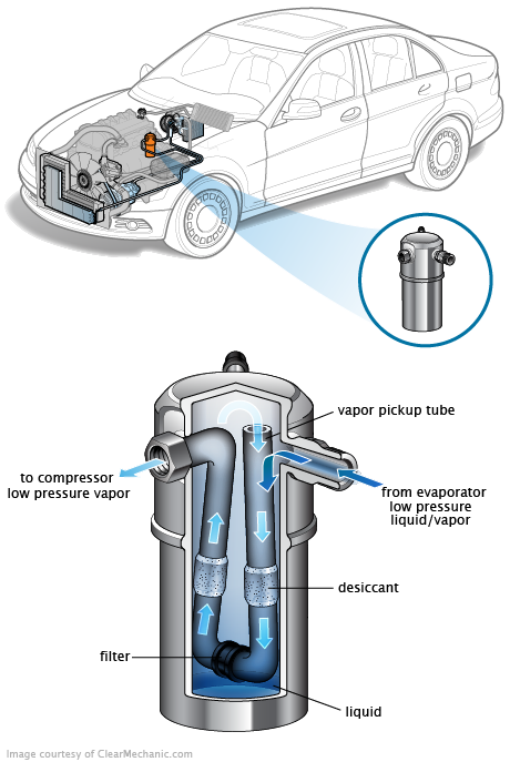 See B3441 repair manual