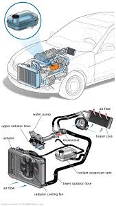 See B3441 repair manual